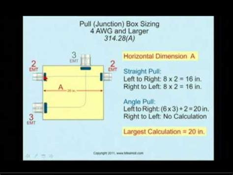 how to calculate electrical pull box size|314.28 pull box calculator.